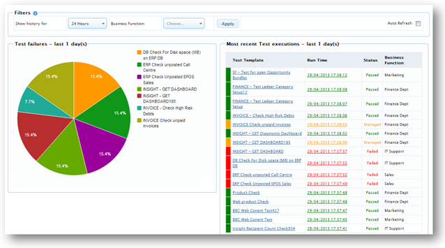 Flagship Insight Dashboards and Visibility