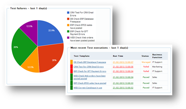 Flagship Insight Dashboard