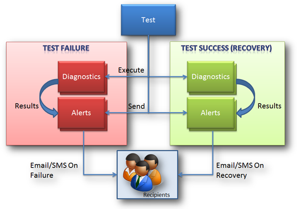 How Flagship Insight Works